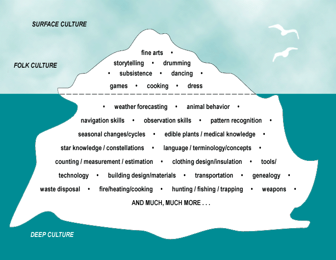 iceberg image