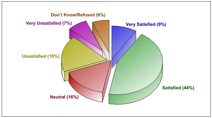 Satisfaction with the Quality of Schoolteachers