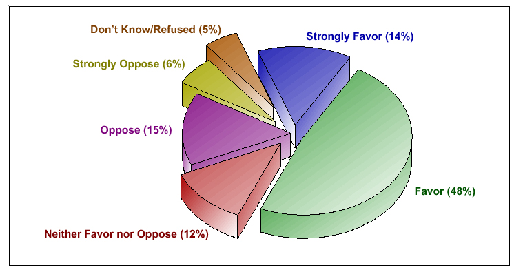 Alaska Native Education Survey