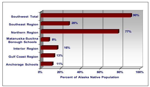 Percent of Native Students in Alaska 's Public Schools, Grades K-12 2000-01