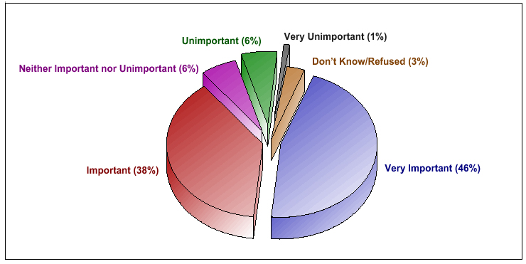 Alaska Native Education Survey