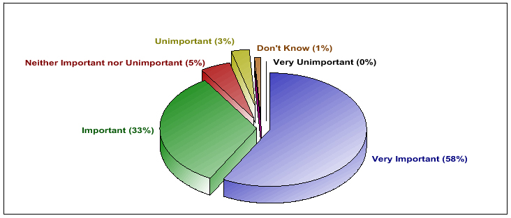 Alaska Native Education Survey