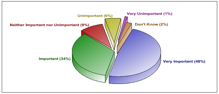 Alaska Native Education Survey