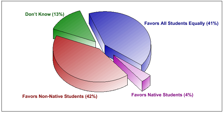 In your opinion, which statement best describes the educational system in Alaska?