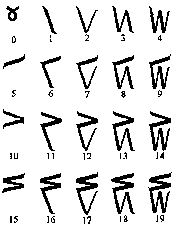 Kaktovik Iñupiaq numerals