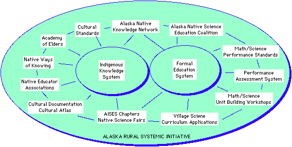 AKRSI Systems