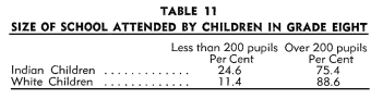 Table 11