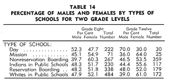 Table 14