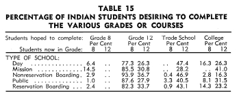 Table 15