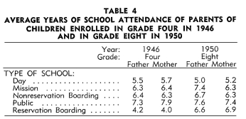 Table 4