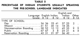 Table 5