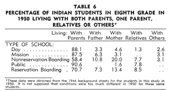 Table 6