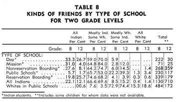 Table 8