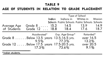 Table 9