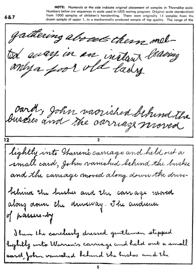 Thorndike Handwriting Scale