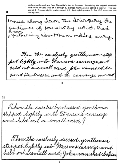 Thorndike Handwriting Scale
