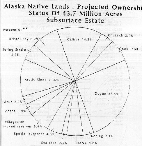 projected ownership status