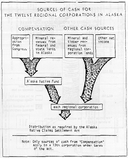 sources of cash
