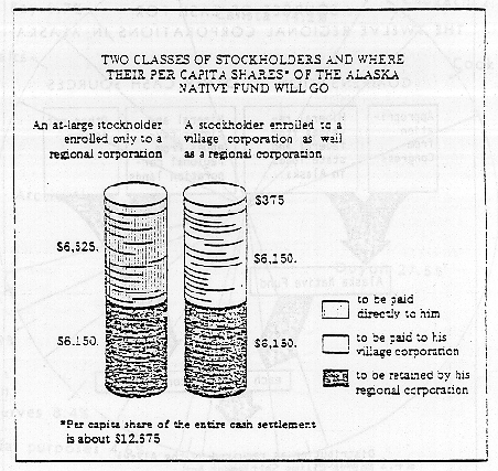 two classes of stockholders
