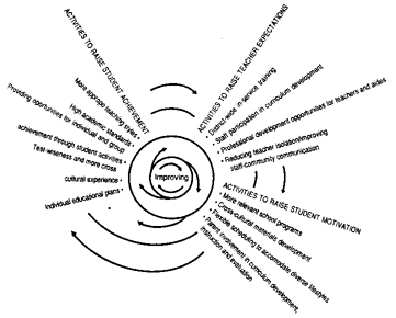 improving spiral