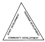 triangle