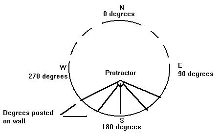 Holding a protractor